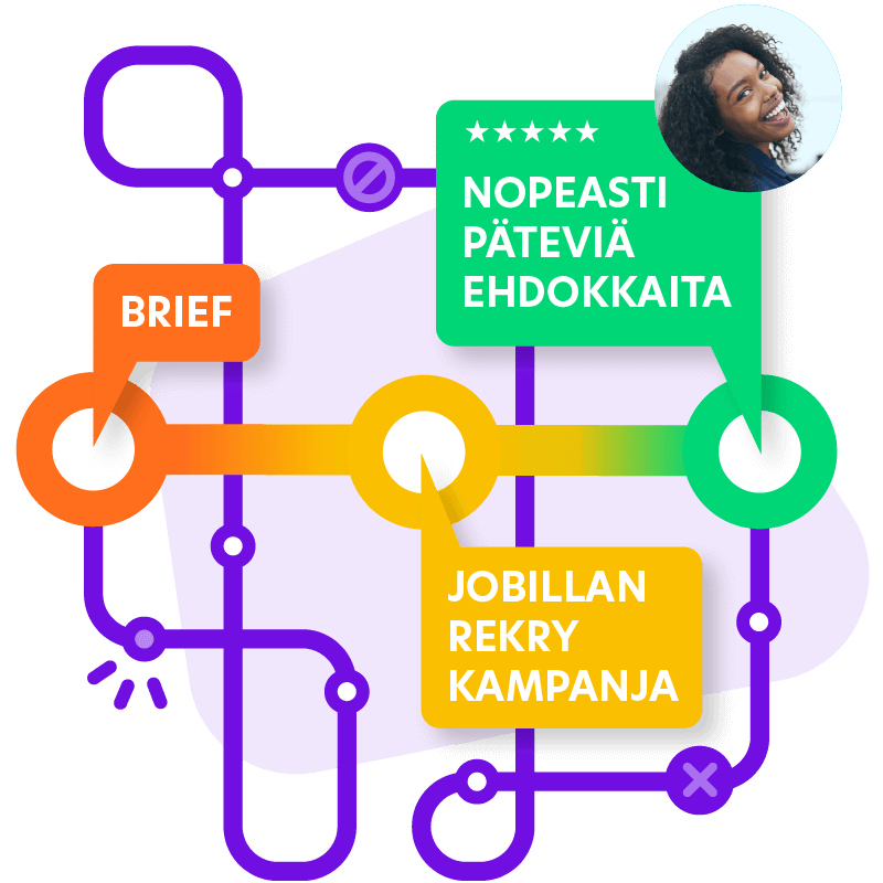 Jobilla - Digitaalinen rekrytointikampanja