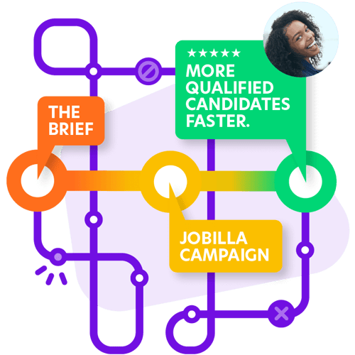 Jobilla - Digital Recruiting Campaign