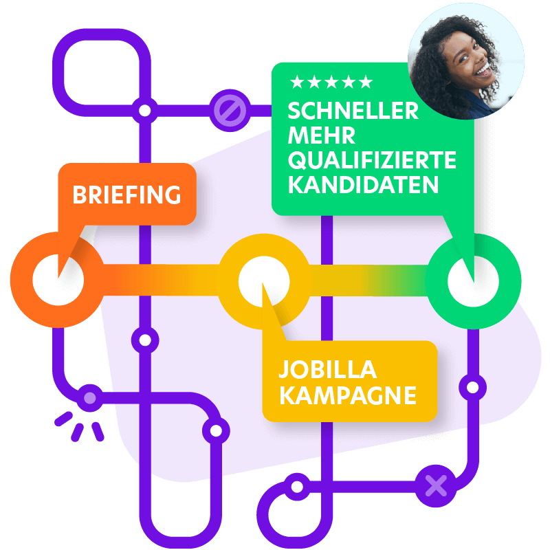 Jobilla - Digitale Recruiting-Kampagne