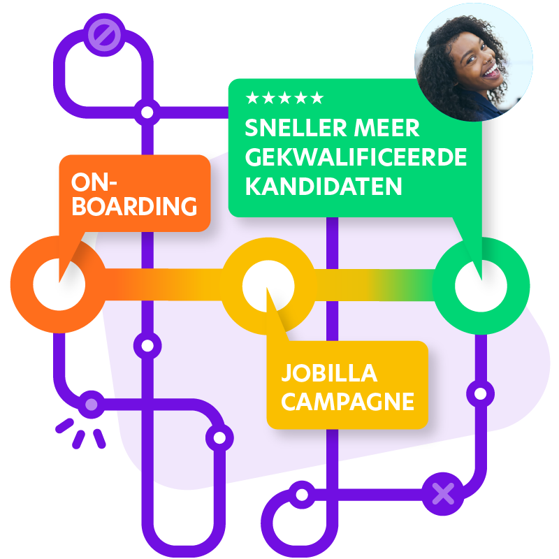 Jobilla - Digitale Werving-Kampagne