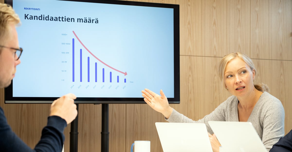 Kuvaaja kandidaattien määrän laskusta