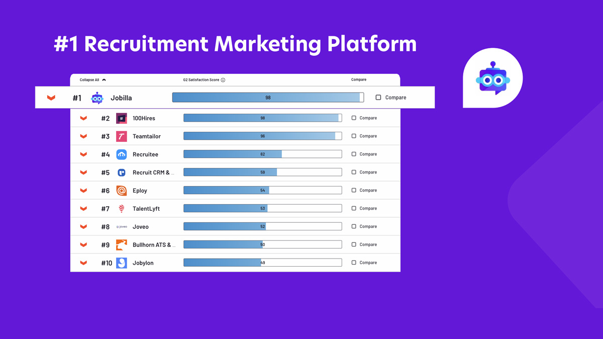 Jobilla G2 Top Recruitment Marketing Platform